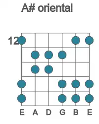 Guitar scale for A# oriental in position 12